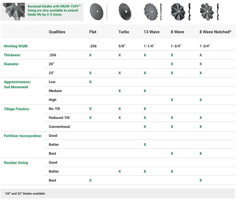 blade-selection-chart-tillage.jpg