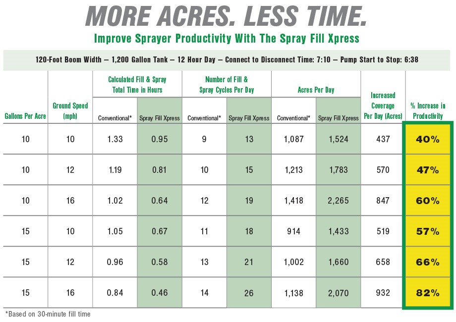 Spray-Fill-Xpress-Chart.jpg