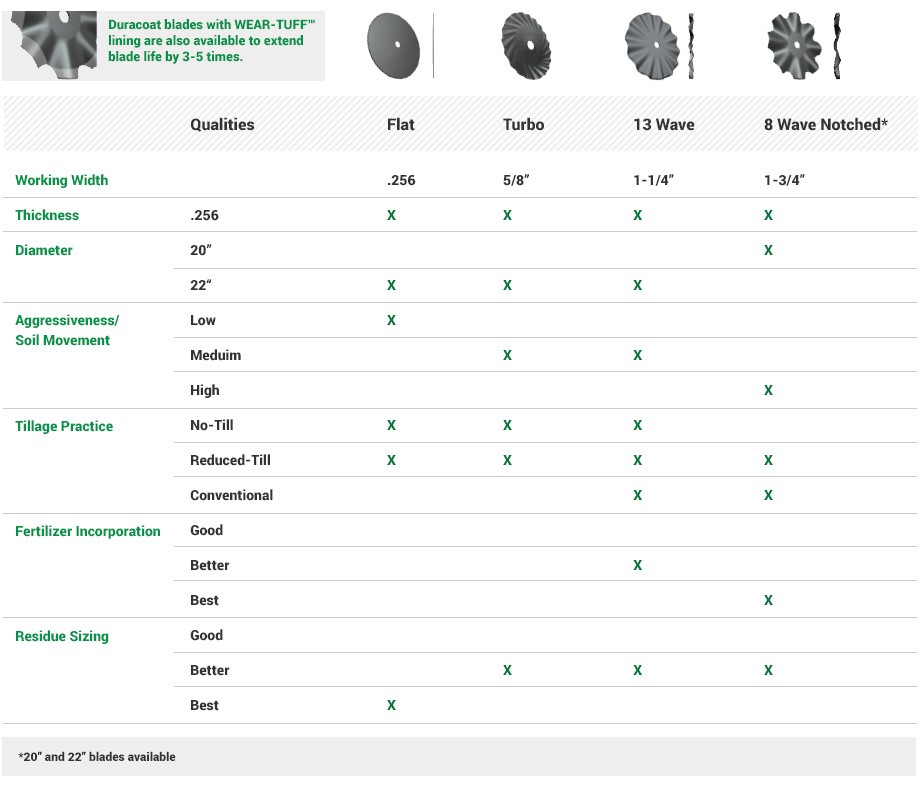 blade-selection-chart-CoulterChisel.jpg